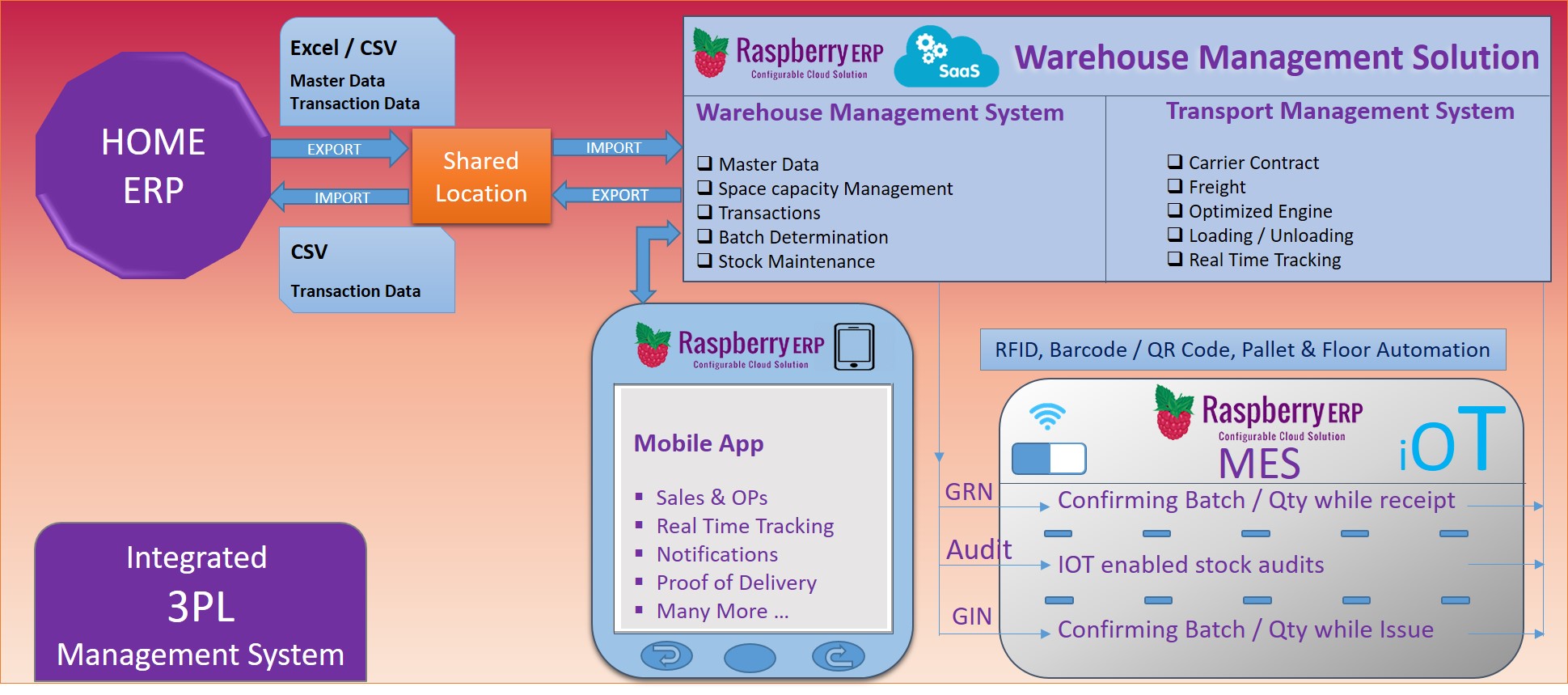 Supply Chain Management